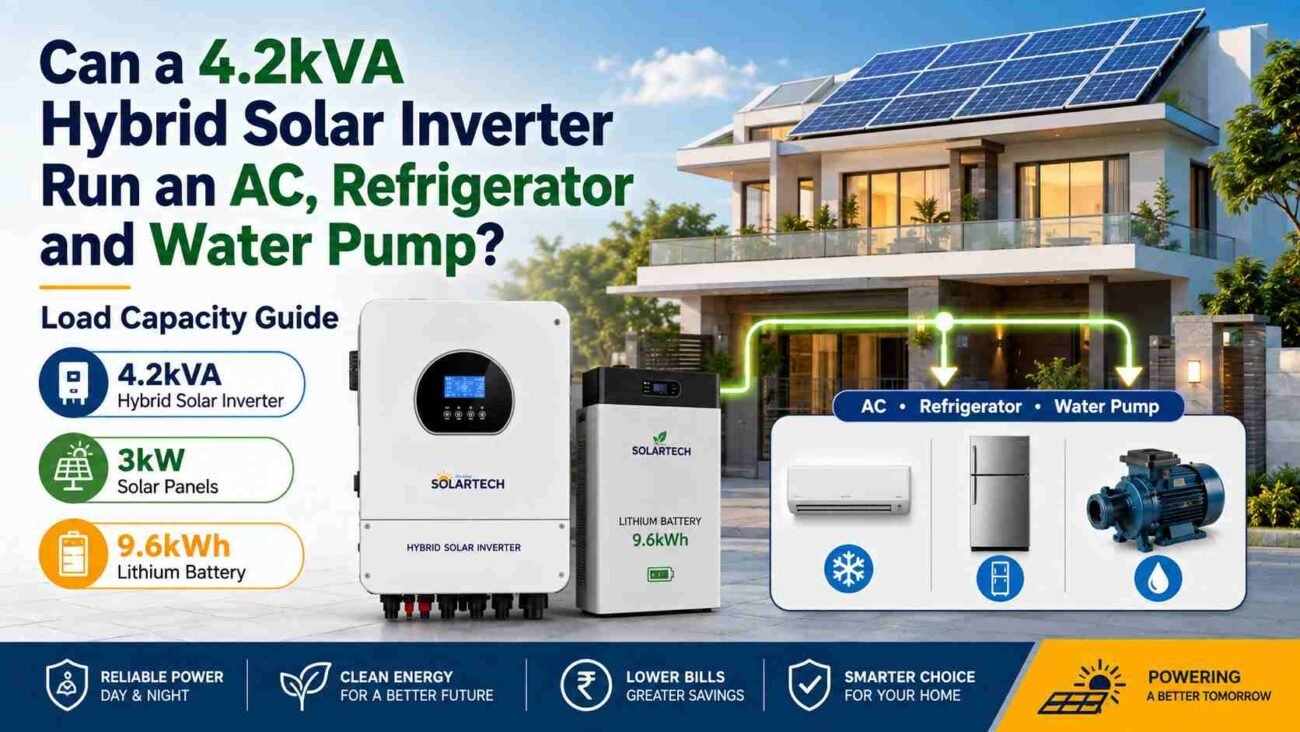 **Alt text:** 4.2kVA hybrid solar inverter with 3kW solar panels and 9.6kWh lithium battery powering an AC, refrigerator and water pump.